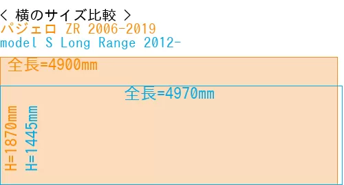 #パジェロ ZR 2006-2019 + model S Long Range 2012-